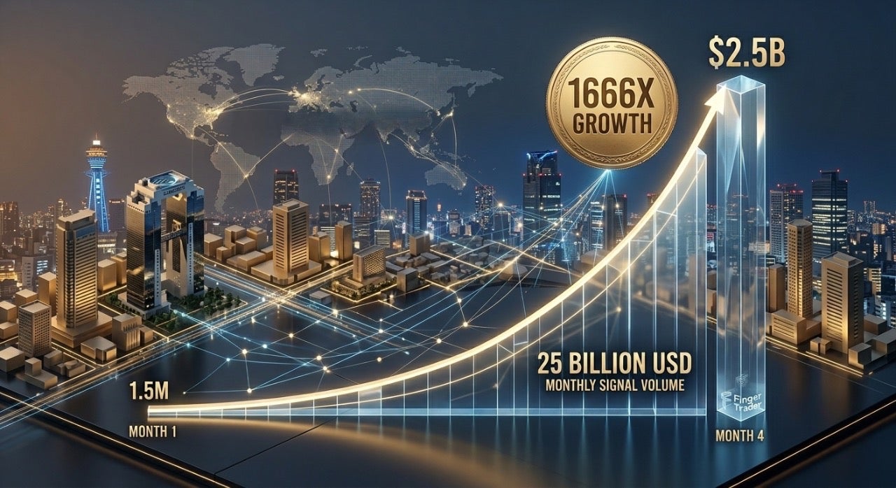 Finger Traderの月間取引シグナル規模が25億ドルを突破