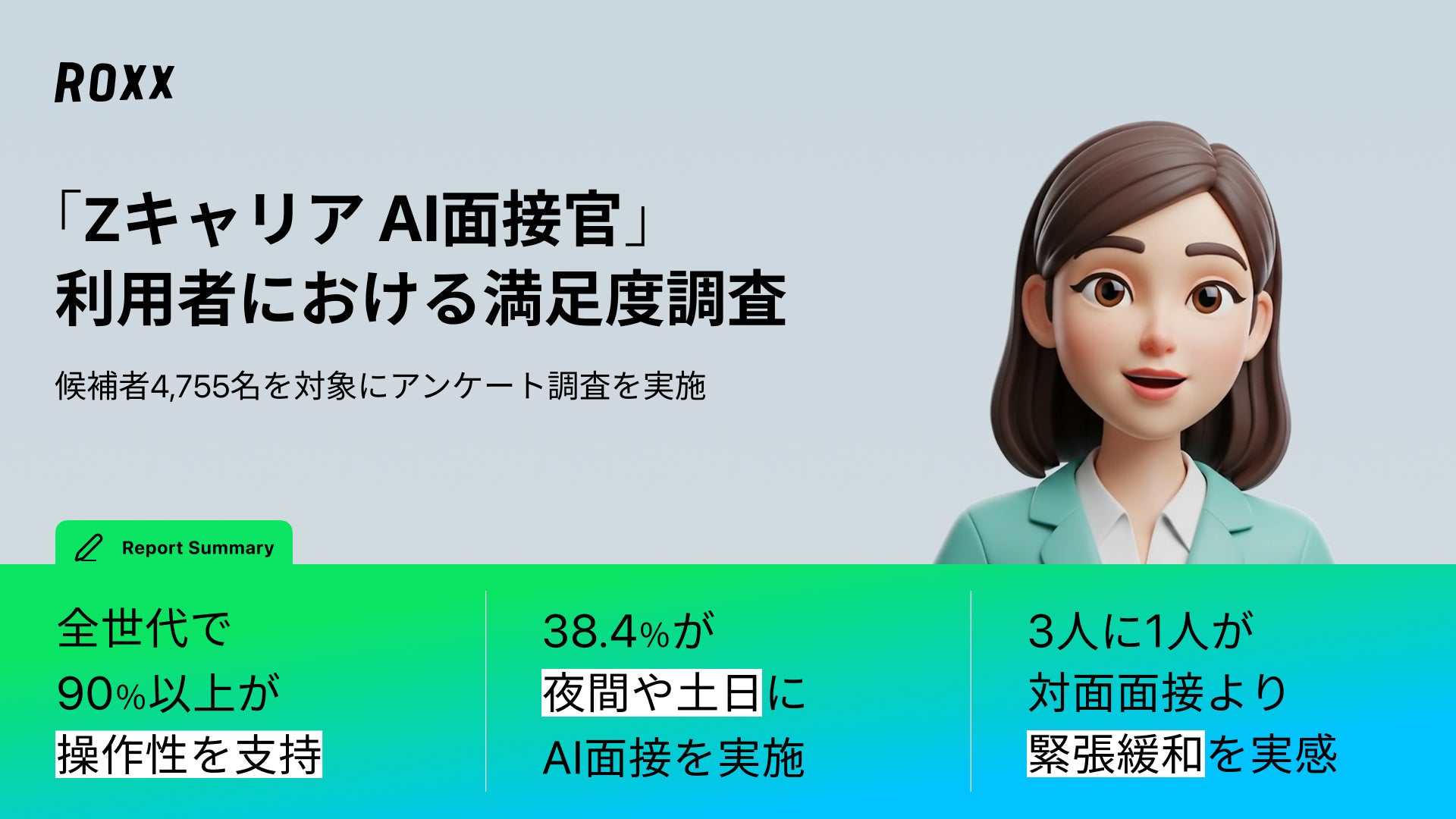 ROXX】『Zキャリア AI面接官』利用者における満足度調査 | 株式会社 ROXX】『Zキャリア AI面接官』利用者における満足度調査 | 株式会社