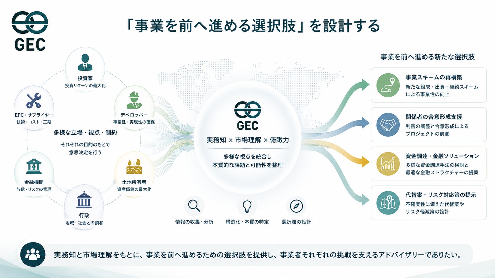 GEC、変化するエネルギーインフラ事業を見据え、アドバイザリー機能を強化