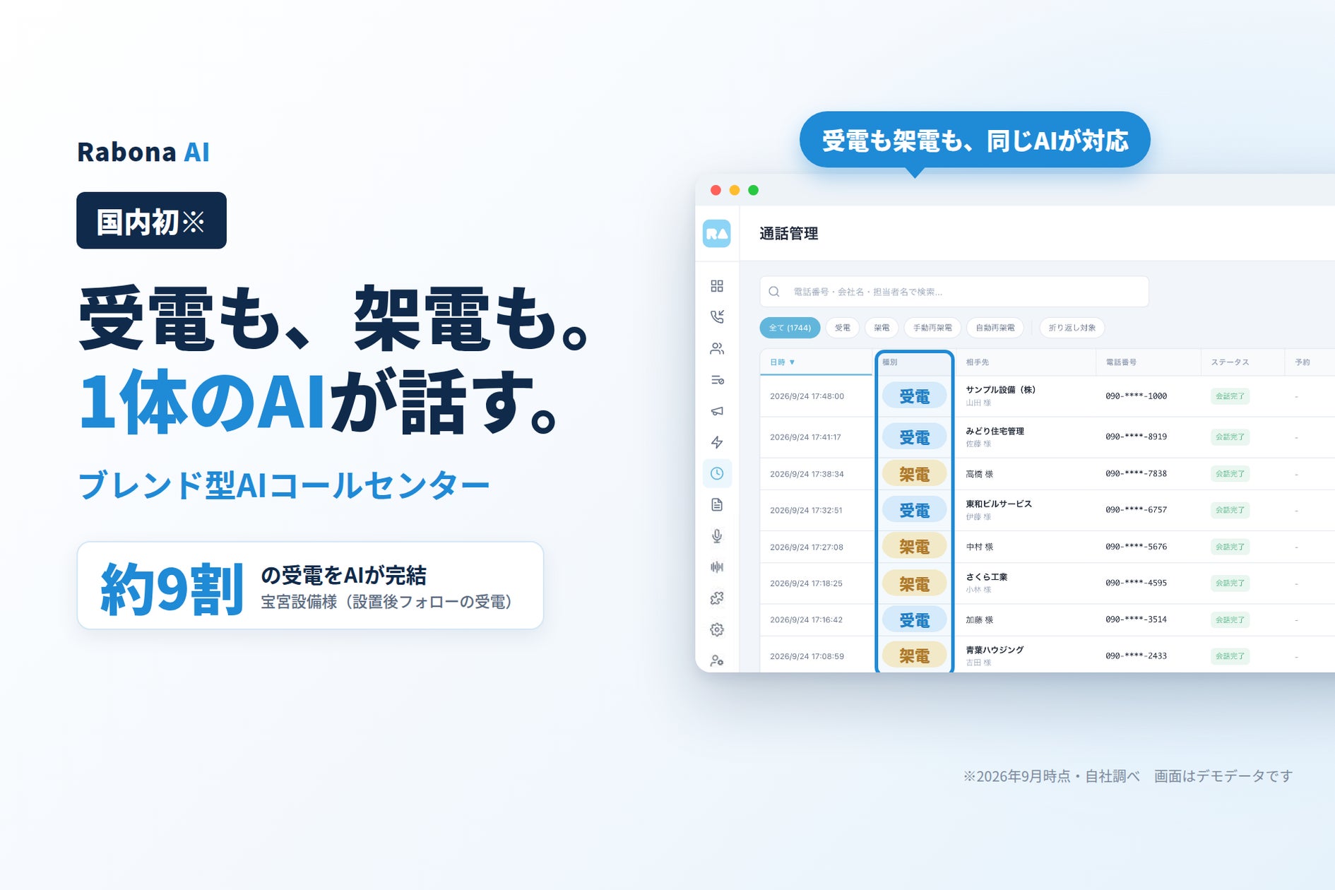 【国内初※】受電も架電も1体のAIが担う「ブレンド型AIコールセンター」を東大発Rabona AIが提供開始。人と聞き分けられない自然な音声で対話し、後処理まで自動化