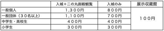 「世界遺産 二条城 夏の特別事業」 「世界遺産 二条城 夏の特別事業」
