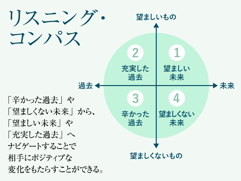 コミュニケーション科学の専門家が教える対話の基本。『Coaching