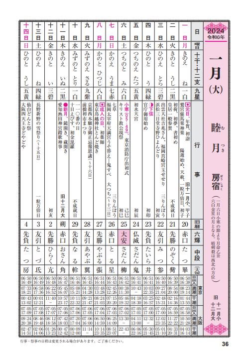 現代推命情報事典　河本推命研究所 現代推命情報事典 河本推命研究所