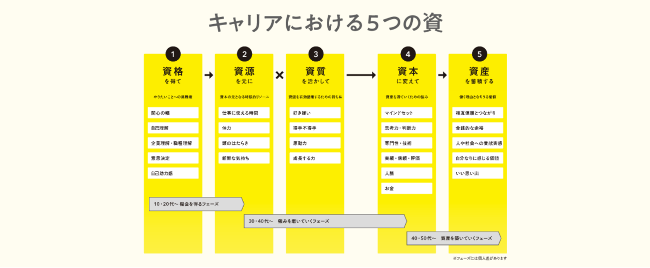 上手に自慢してキャリア・アップする法 上手に自慢してキャリア・アップする法 中古本・書籍 | ブックオフ公式