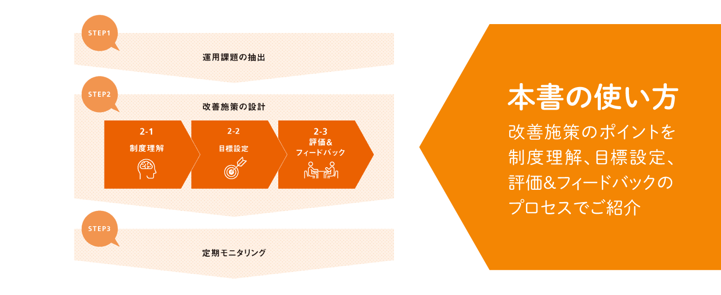 【美品】アチーブメント　人が育つ仕組みのつくり方　人事制度の設計と運用ー基礎編ー 人事制度の設計と運用 －基礎編－