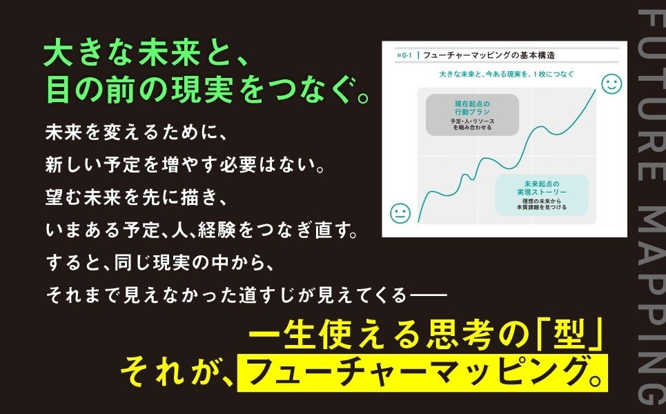 7日間・7枚の地図で「大きな構想」を今日の一手に。神田昌典さん最新刊『未来地図 FUTURE MAPPING』