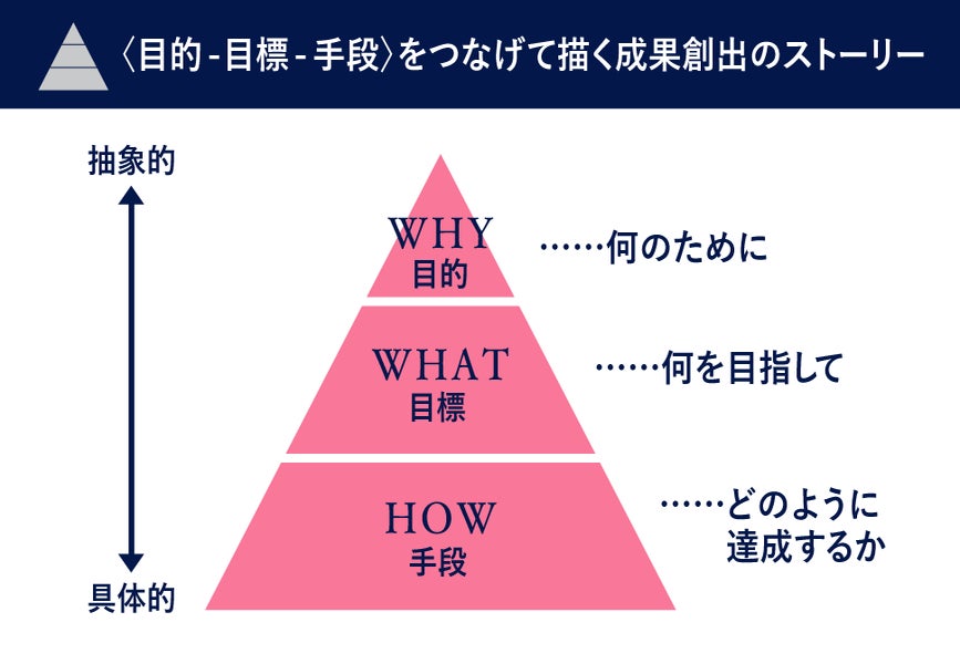 1. ハイプランク