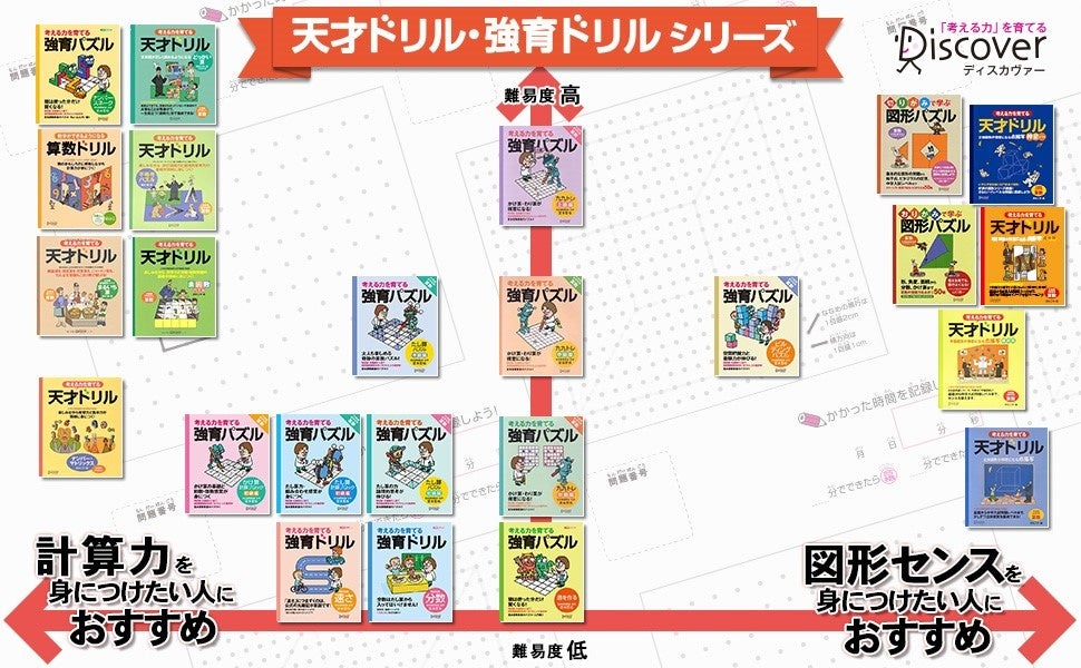 天才ドリル/強育パズルシリーズ　10冊セット 教えない教育」で話題！最難関校進学実績80％超え宮本算数教室で
