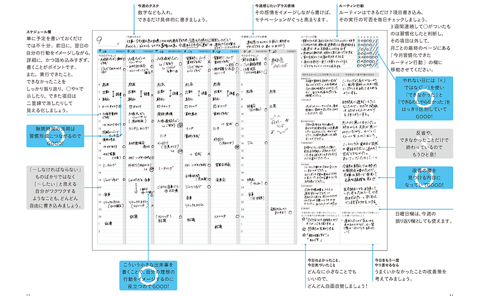 二週間目標達成できなかったら、全額返金