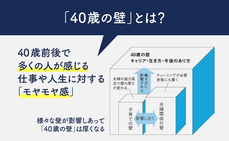 発売前に2度の増刷 Voicy キャリア部門2年連続no 1のトップパーソナリティが語るキャリアデザインとは 40歳の壁 をスルッと越える人生戦略 発売 株式会社ディスカヴァー トゥエンティワンのプレスリリース 発売前に2度の増刷 Voicy キャリア部門2年連続no 1のトップパーソナリティが語るキャリアデザインとは 40歳の壁 をスルッと越える人生戦略 発売 株式会社ディスカヴァー トゥエンティワンのプレスリリース