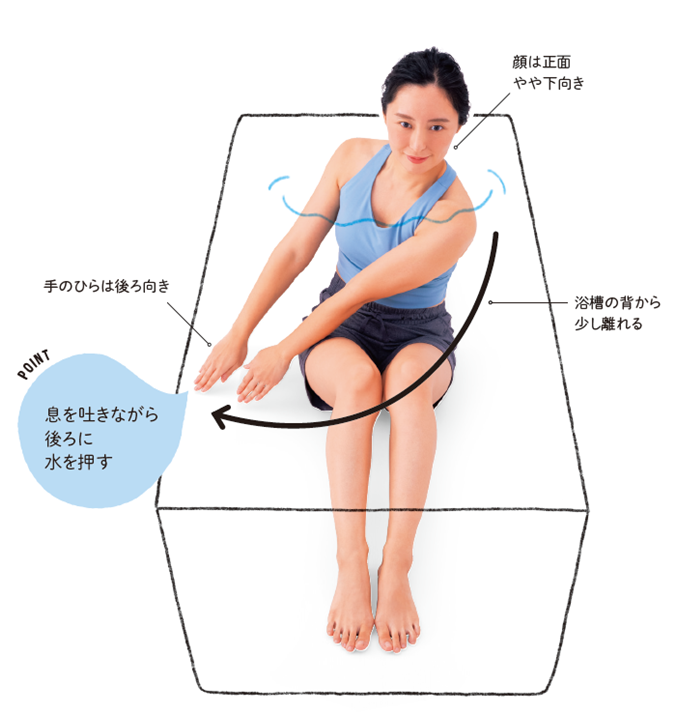 「カヌー」（体幹トレ）より