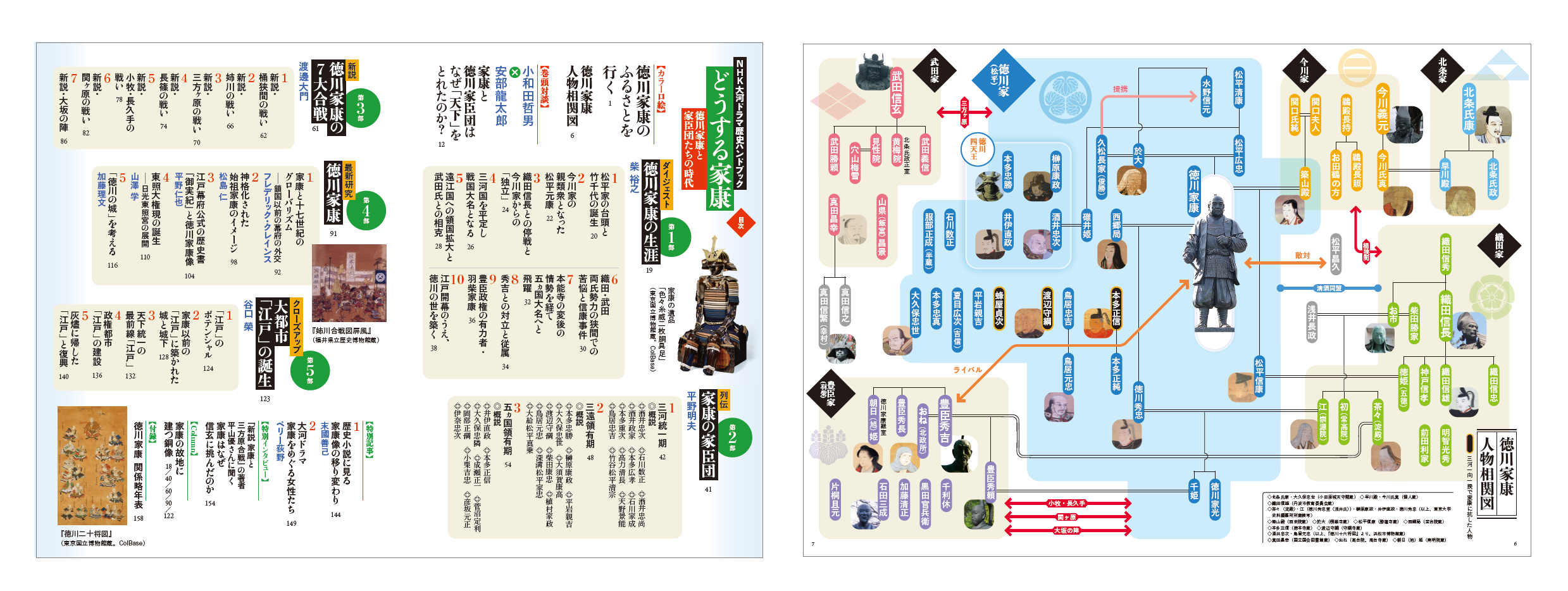 『NHK大河ドラマ歴史ハンドブック　どうする家康 　徳川家康と家臣団たちの時代』より　左・目次　右・人物相関図