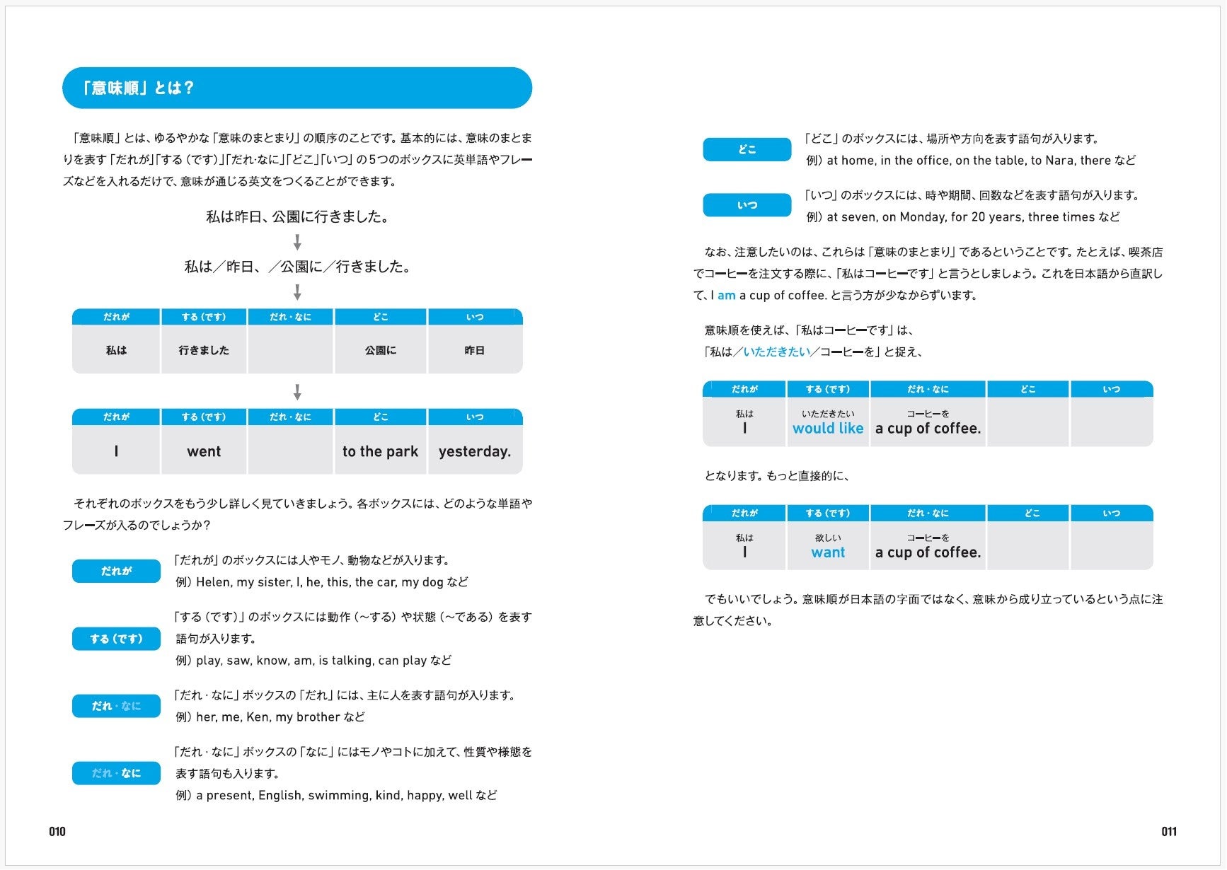 英語で言いたいことが瞬時に言える！ 『音声DL BOOK 中学英語でパッと