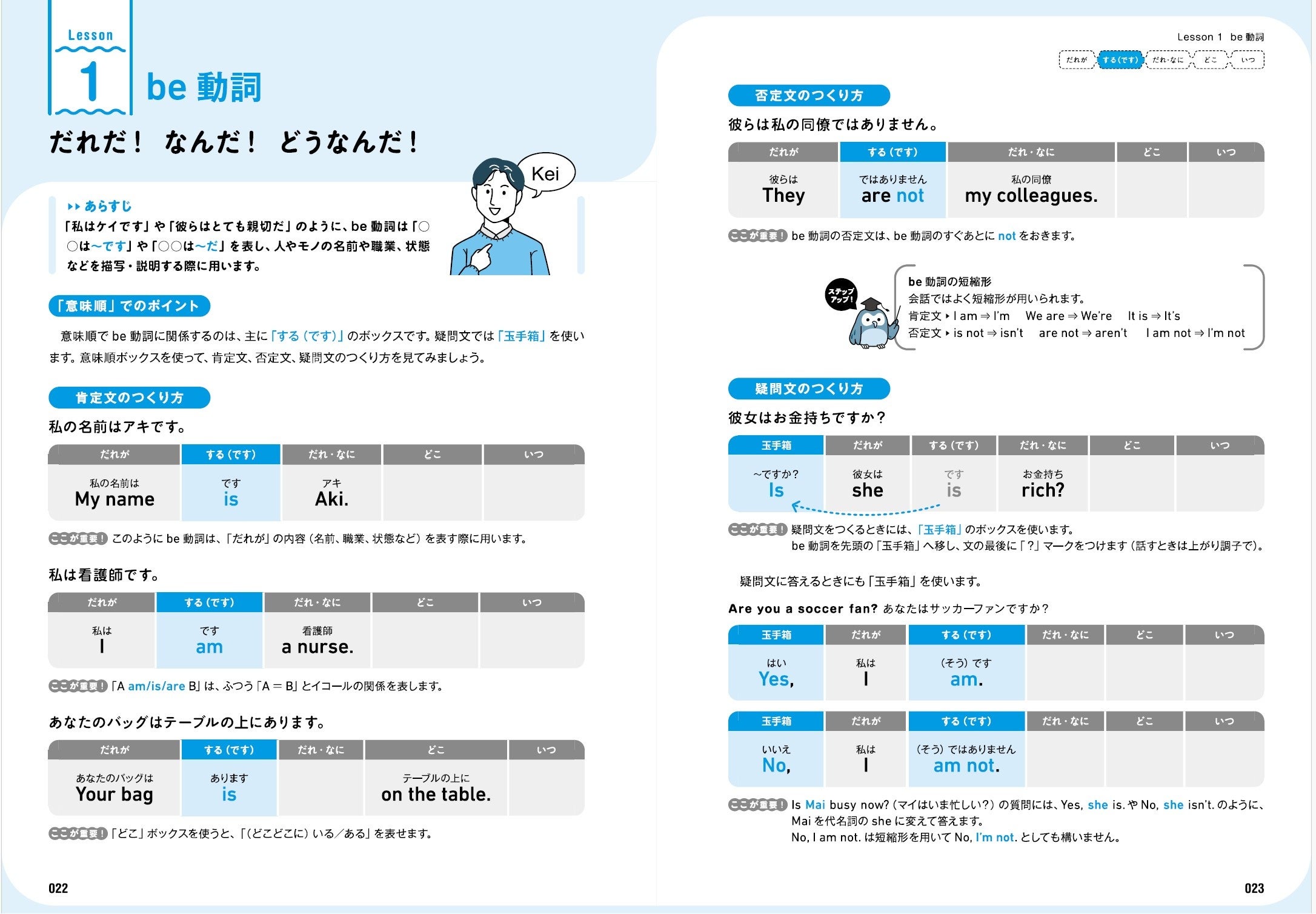 「第１章　中学１年レベルを学び直そう」より「Lesson１　be動詞」
