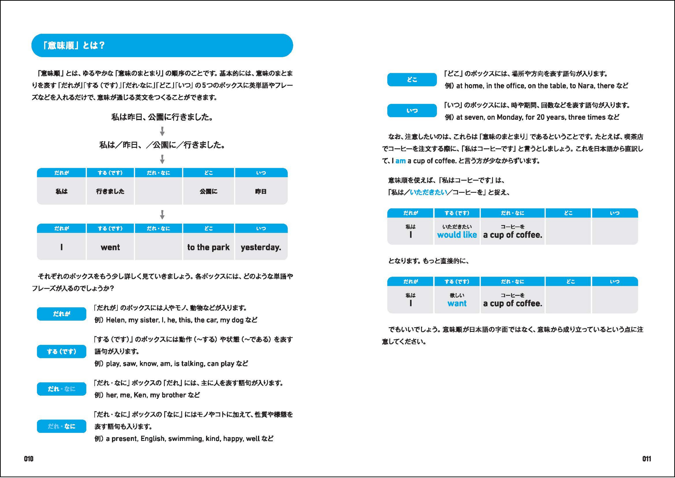 「第０章　意味順ってなに？」より「意味順とは？」