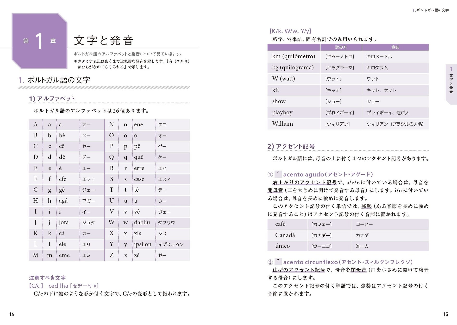 第1章 文字と発音