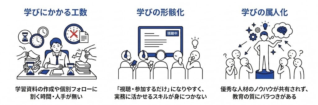 Article content