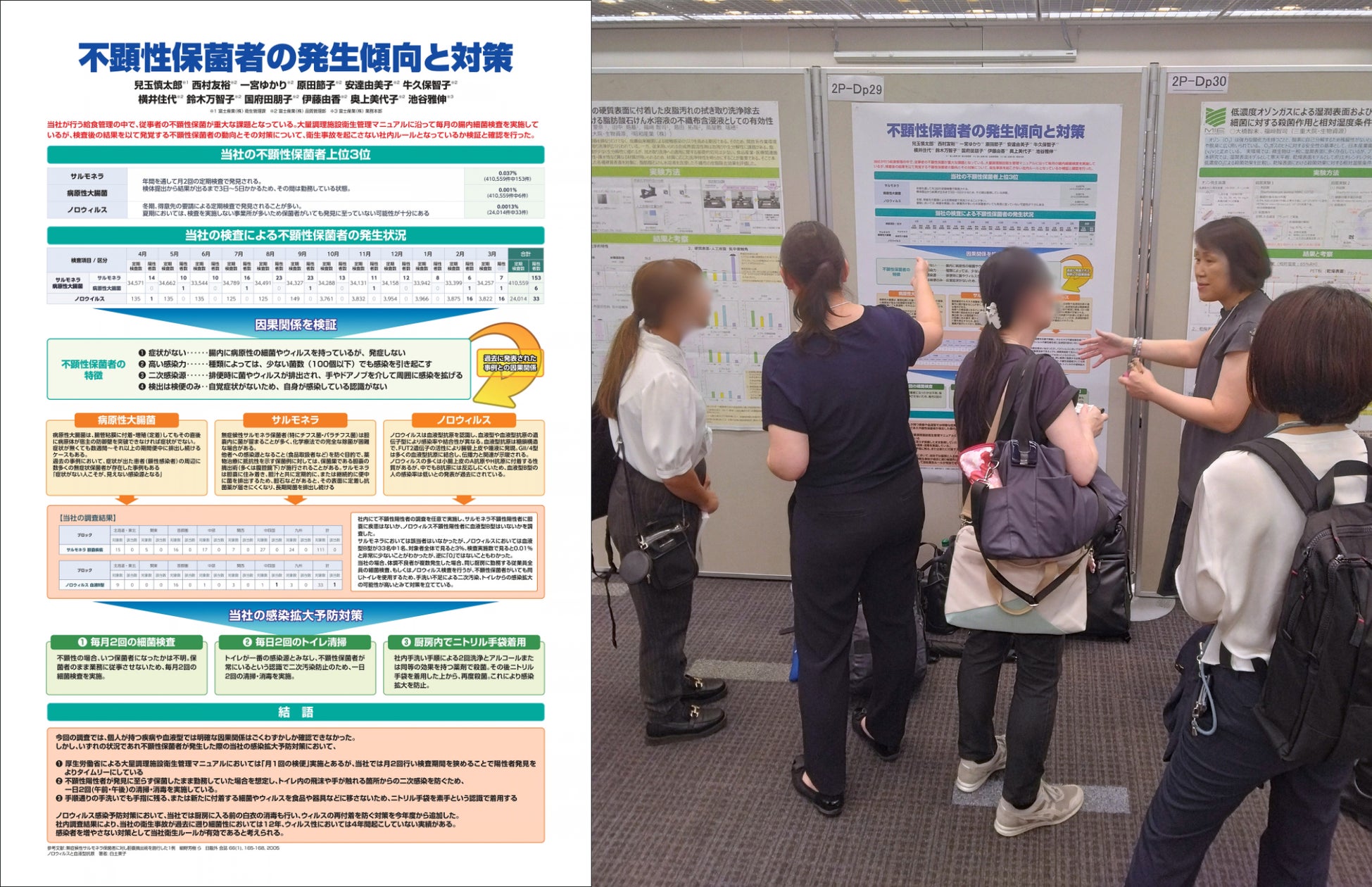 富士産業、給食施設の「隠れた菌保有者」対策を学会発表 衛生管理の実効性を検証
