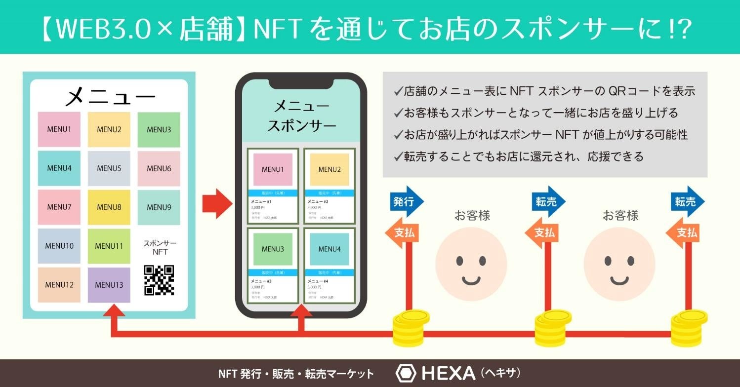「HEXA(ヘキサ)」の仕組み