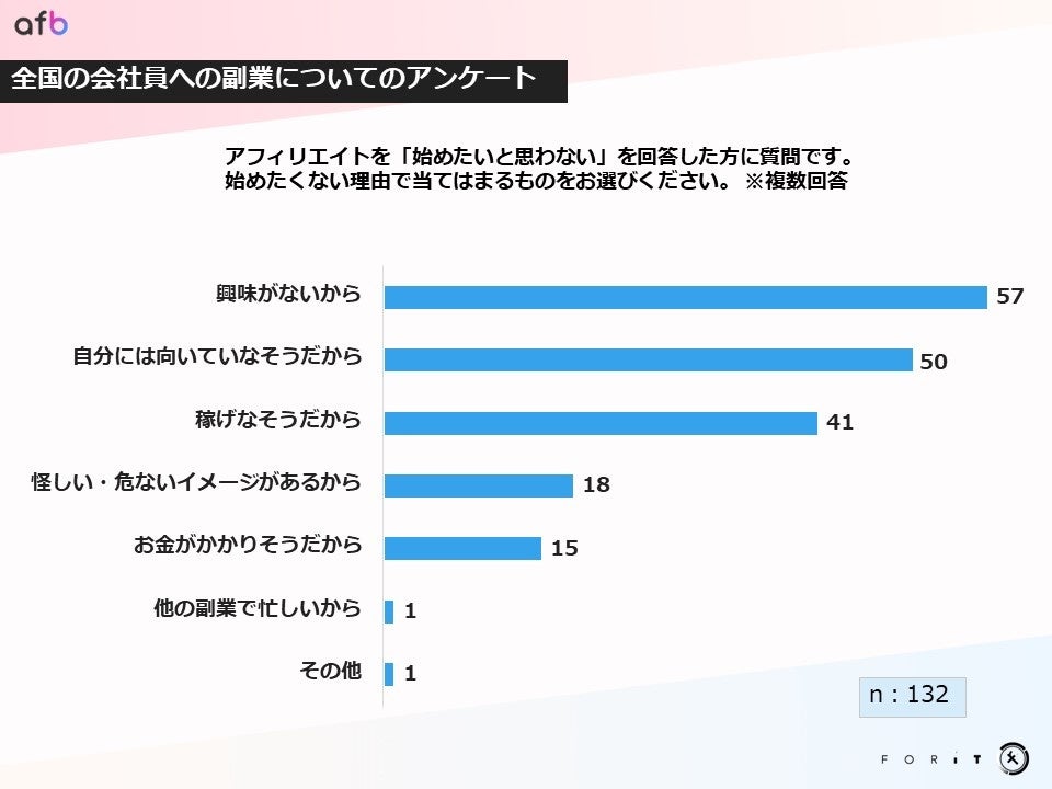始めたくない理由を教えてください。