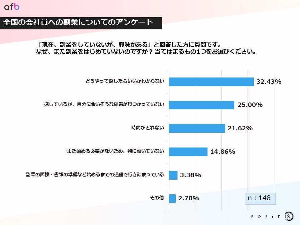 なぜ、まだ副業をはじめていないのですか?