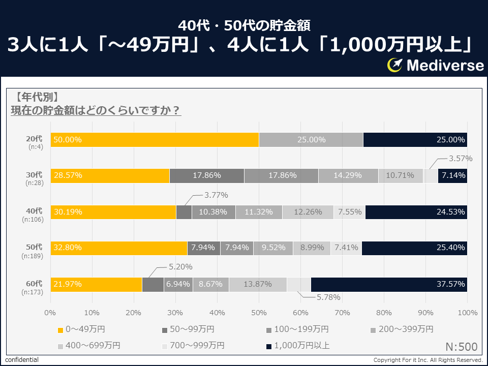 金欠なので買ってください。一応50万円使いました。 新10円金貨 明治41年 未使用 PCGS MS63 – 野崎コイン