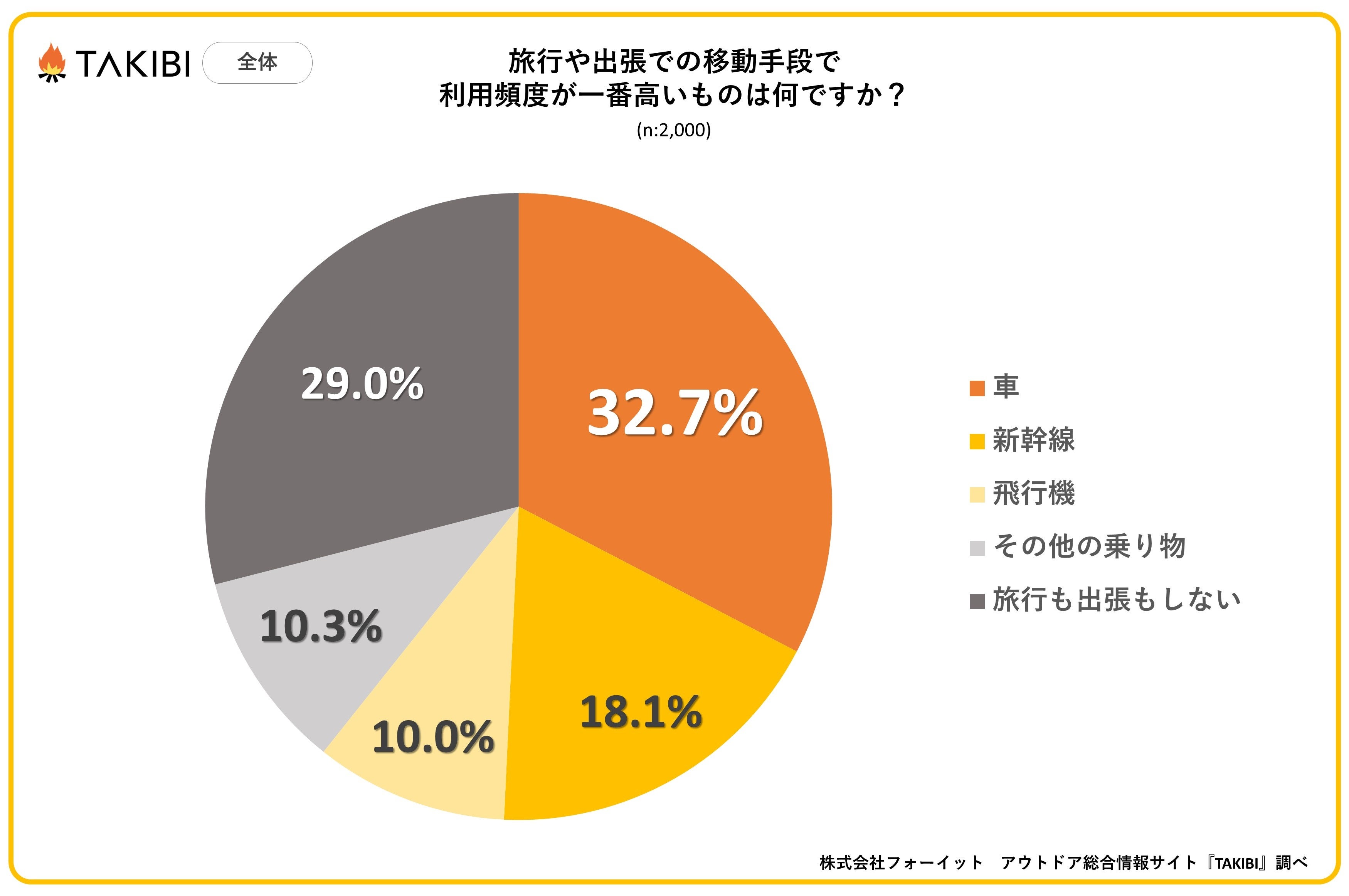 「ひと目でわかる全国旅程と費用」 230914-1-1c-1.png
