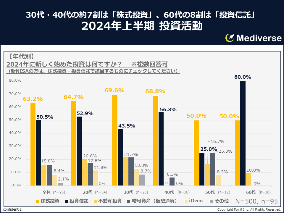 不動産投資のメガトレンド 日米不動産投資比較 人気提案 不動産