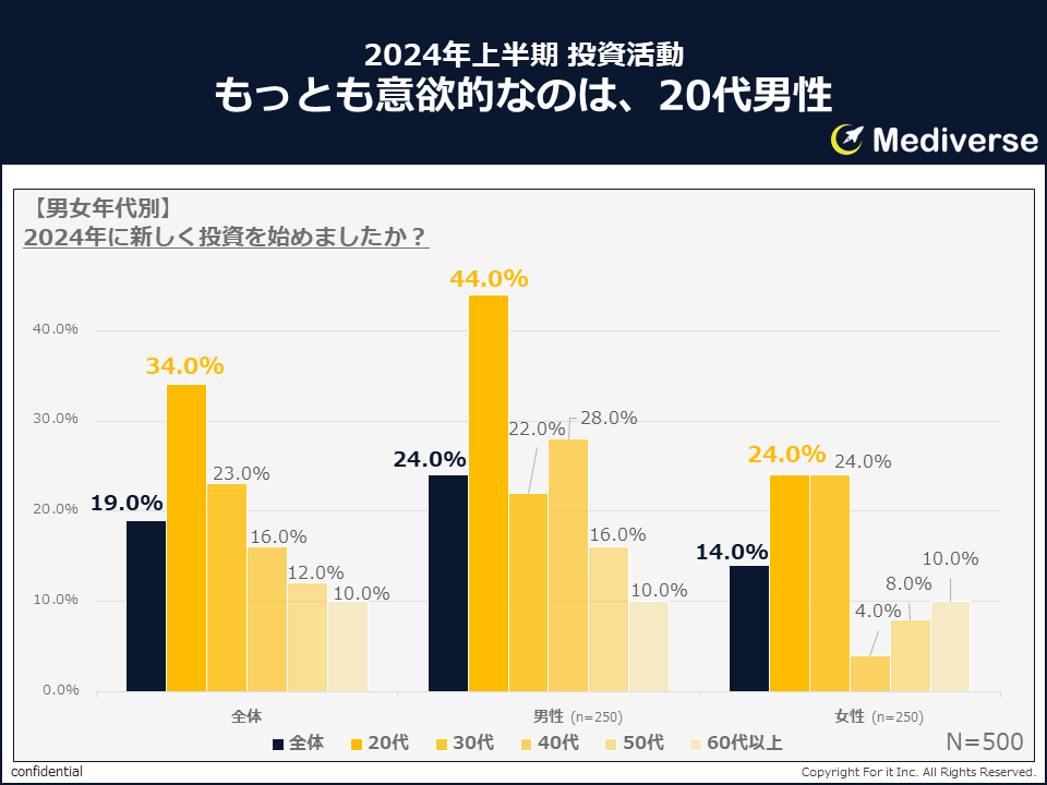底辺から年収1,000万超の不動産投資術 底辺から年収1,000万超の不動産投資術~「資産」より「仕組み」を