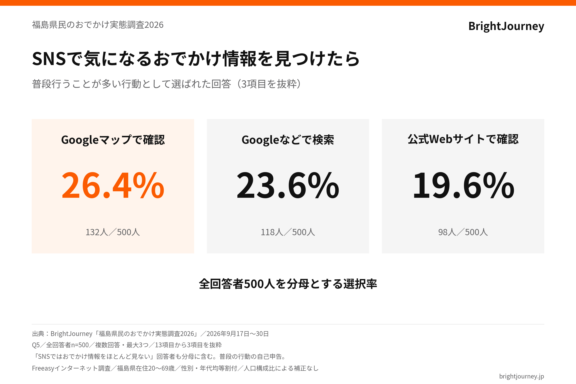 JR東日本グループが大学生向けに就活特化型の海外実践プログラム始動～就活で語れる”自分だけの経験”を海外で。企業課題に挑む実践型プログラム～