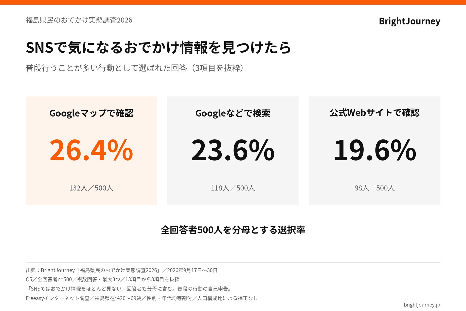 JR東日本グループが大学生向けに就活特化型の海外実践プログラム始動~就活で語れる”自分だけの経験”を海外で。企業課題に挑む実践型プログラム~