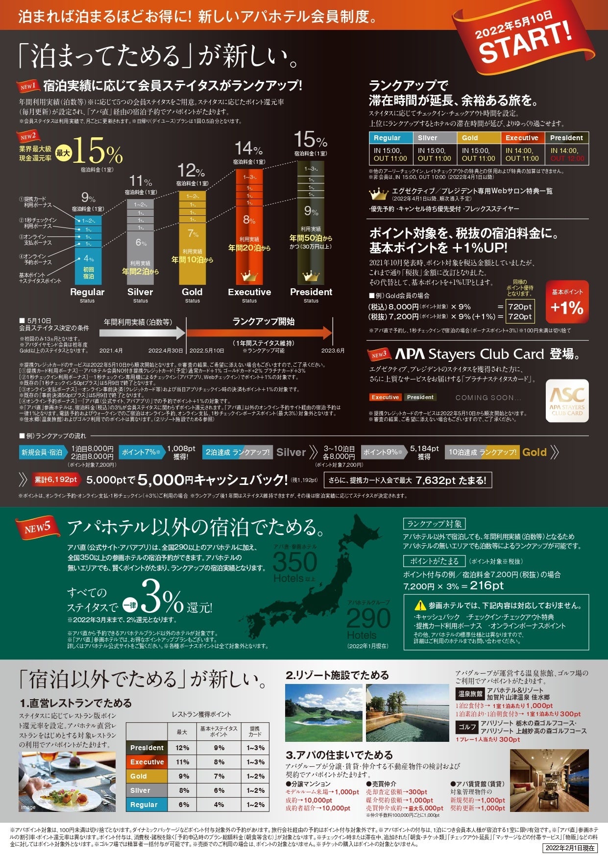 アパホテル新会員制度