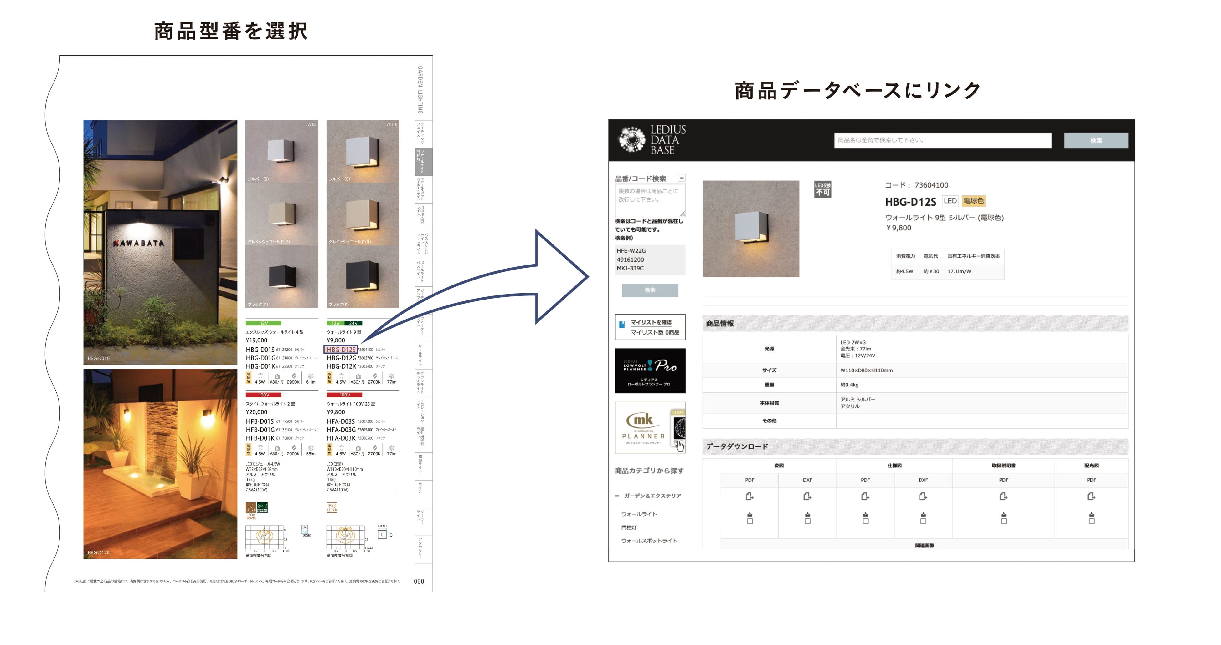【『LEDIUS』2022年度版Webカタログから商品データベースにリンク イメージ】