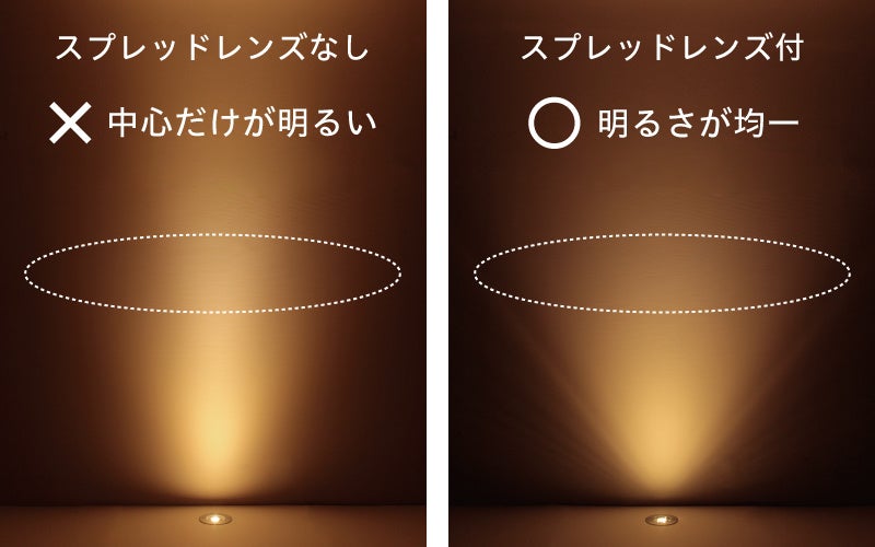 【オルテック　スプレッドレンズの効果】