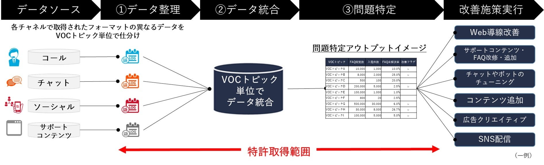 （図2）「TCI-DX for Support」 特許概要