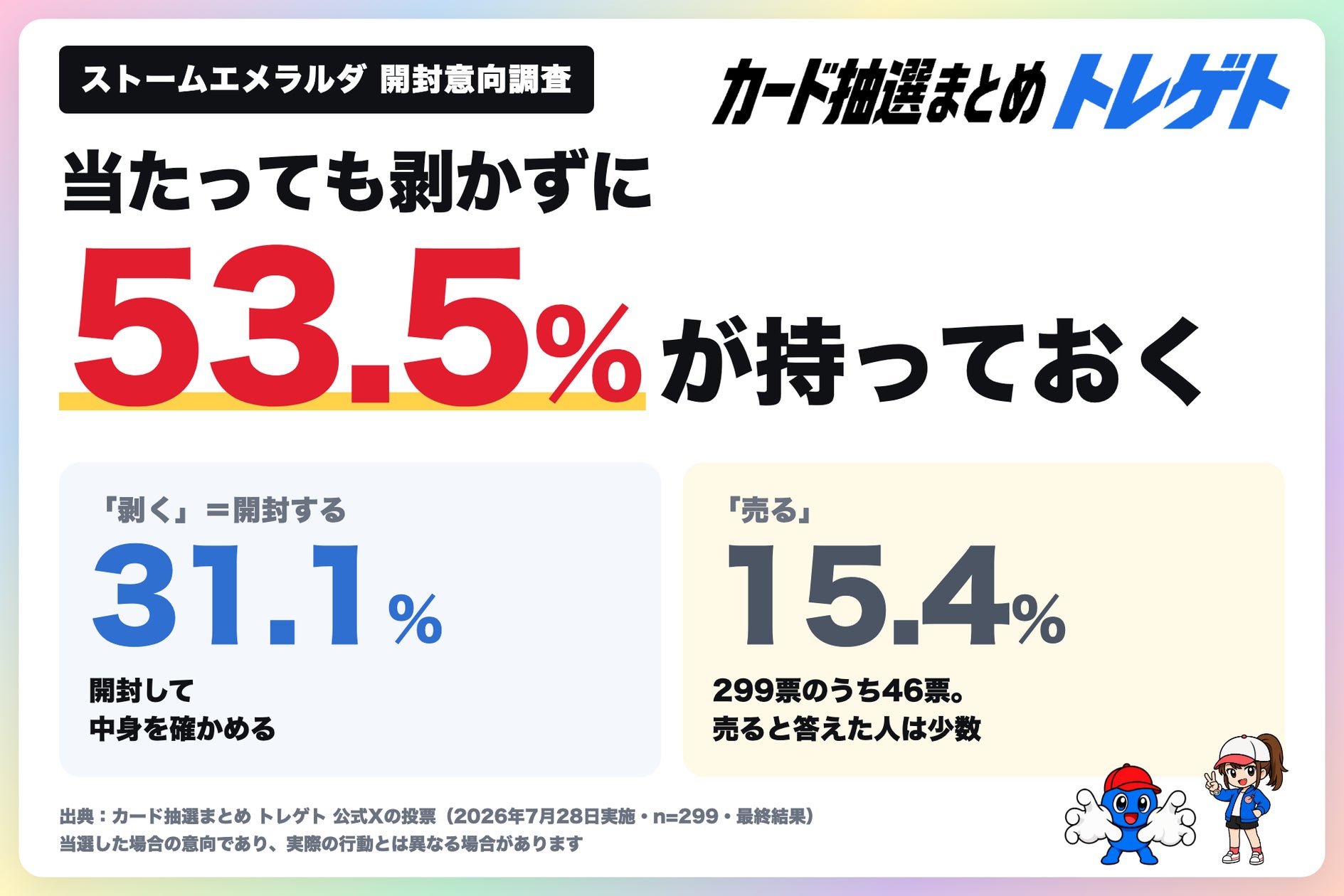 ポケカ『ストームエメラルダ』当たっても開封しない人が53.5 ポケカ『ストームエメラルダ』当たっても開封しない人が53.5