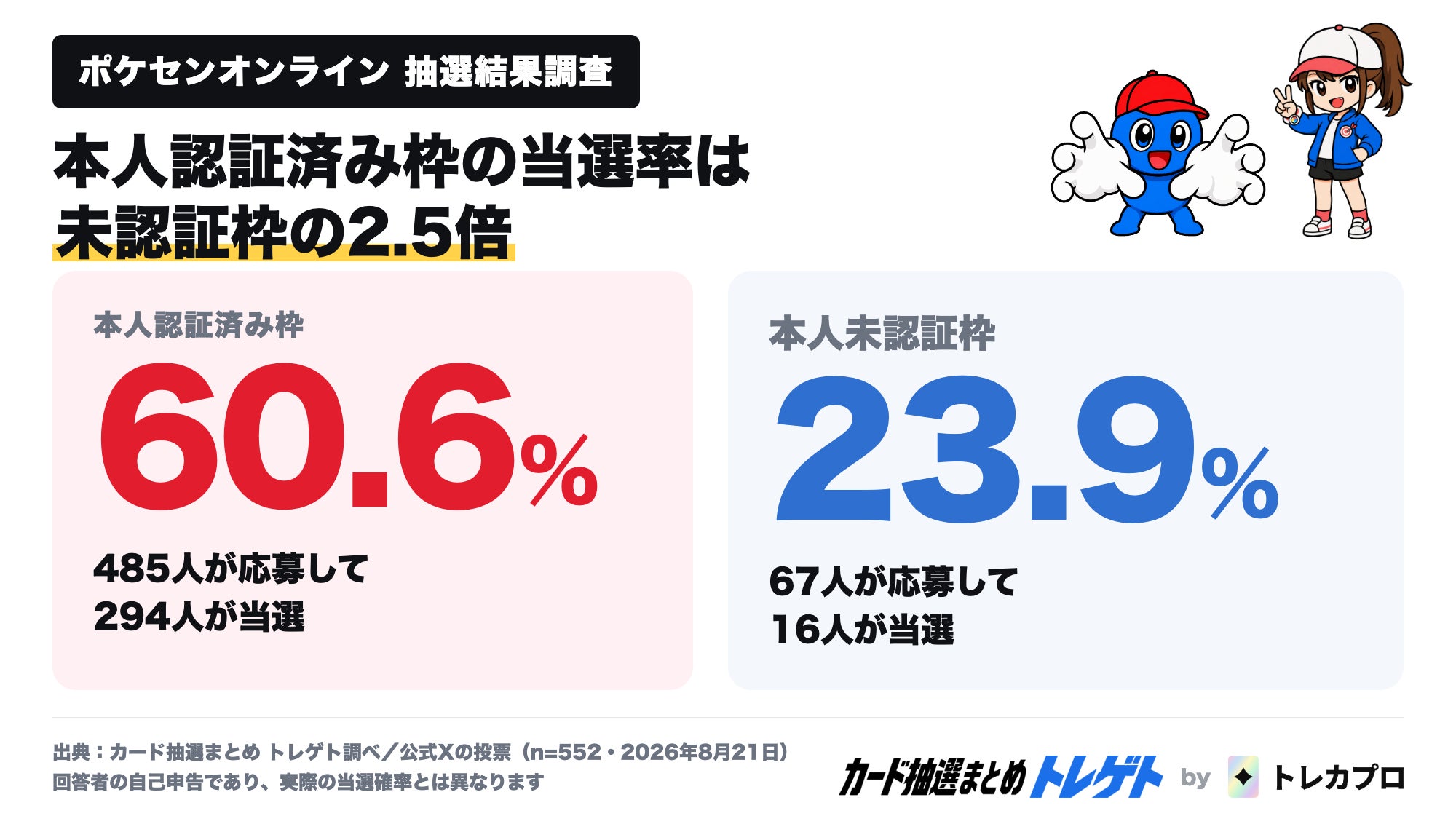 トレカプロ株式会社のキャンペーン画像