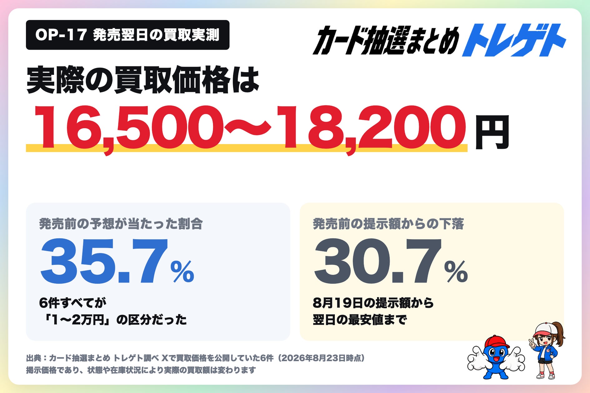 ワンピカード『世界最強の戦士』BOX買取価格は1.6〜1.8万円!発売日 ワンピカード『世界最強の戦士』BOX買取価格は1.6〜1.8万円!発売日