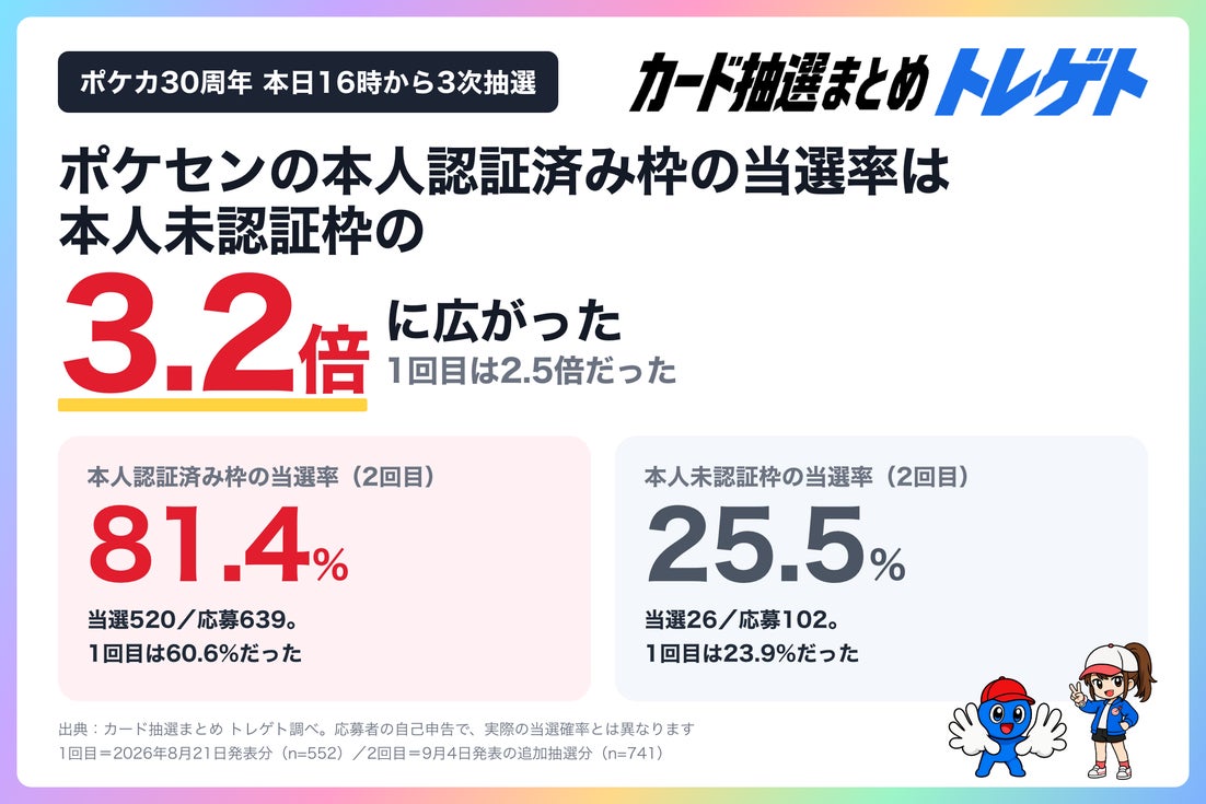 トレカプロ株式会社のキャンペーン画像