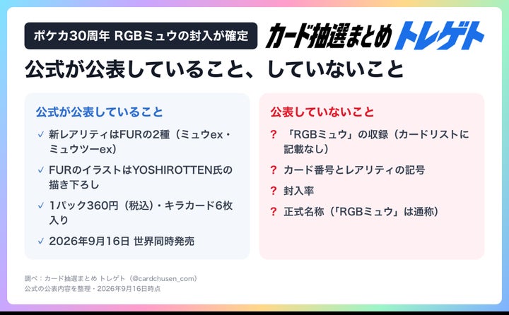 速報】ポケカ30周年、隠し激レア“RGBミュウ”の封入確定!フリマ出品は 速報】ポケカ30周年、隠し激レア“RGBミュウ”の封入確定!フリマ出品は