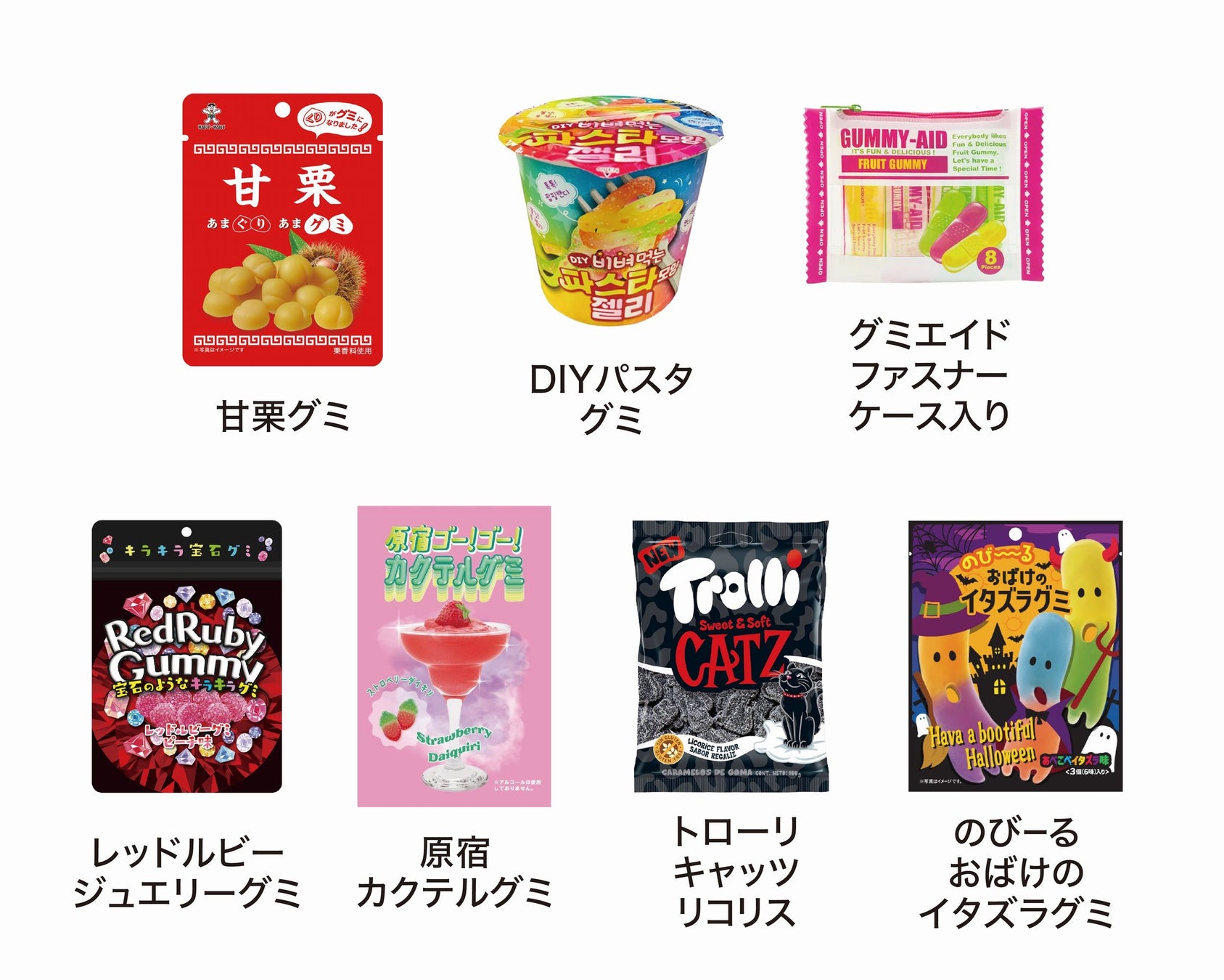 コミュニケーショングミ