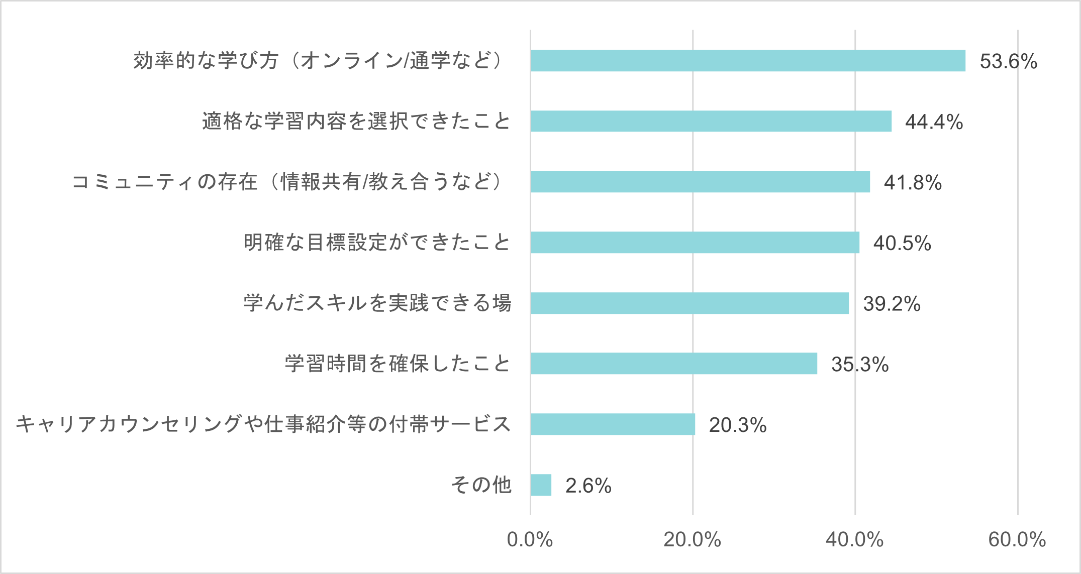 ５．効果を出せた要因