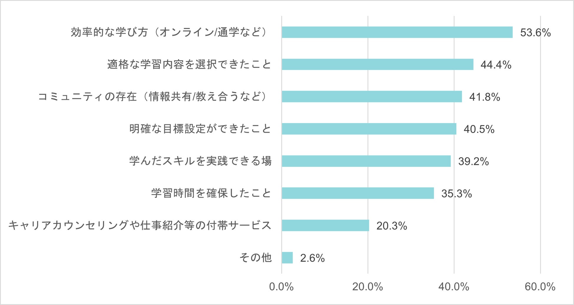 5.効果を出せた要因