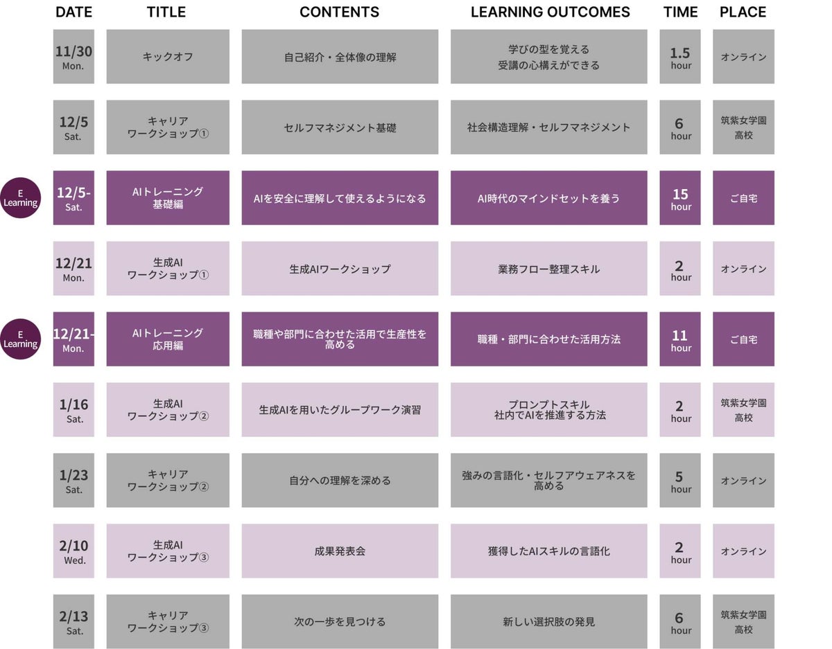 筑紫女学園大学が女性向け学び直しスクール「WE School」を開設 Warisが監修し、生成AIとキャリア形成を同時に学ぶ
