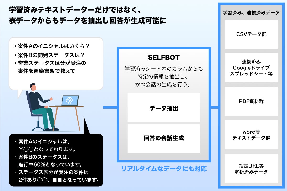 表データが読み取れるようになったことを示すイラスト