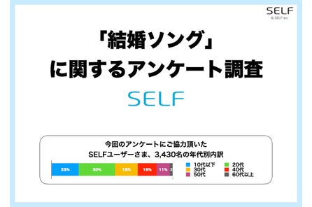 今年の漢字 先行アンケート調査 6 231名が回答 1位の漢字は Self株式会社のプレスリリース 今年の漢字 先行アンケート調査 6 231名が回答 1位の漢字は Self株式会社のプレスリリース