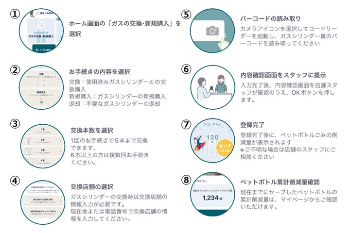 新しい飲み物習慣をリードするソーダストリームから公式アプリが誕生! 地球と私にうれしい新サービス ~ガスシリンダー台帳記入をアプリで簡単に ...