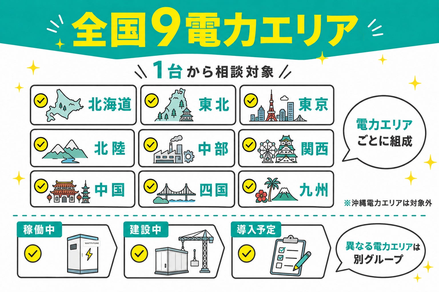 相談対象となる全国9電力エリア(沖縄電力エリアを除く)