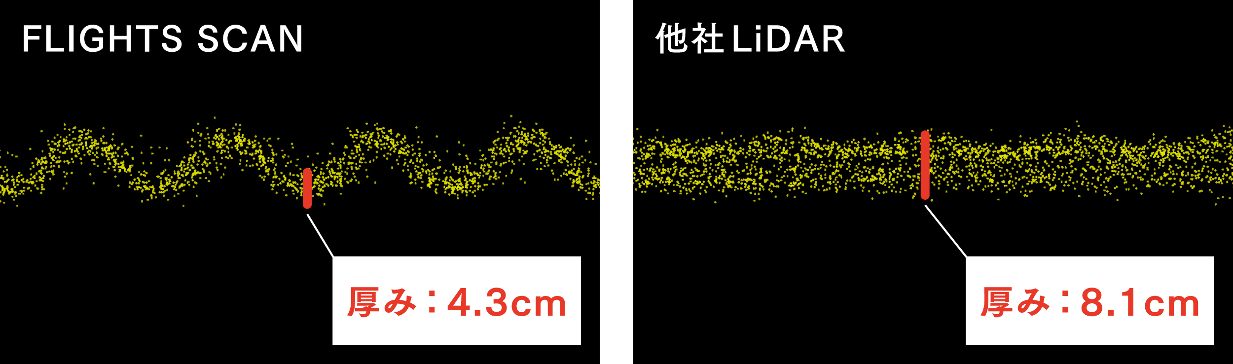 プレハブ屋根をスキャンした点群データ