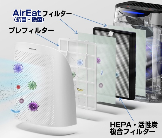 「5層構造フィルター」